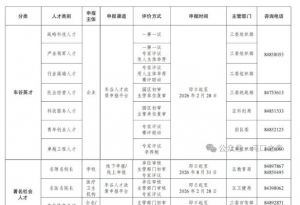 转发分享!2025年“车谷英才”政策来了