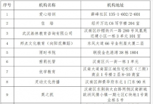 2025���人�������ڶ���У����ѵ����Ԥ��������������