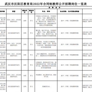 汉阳区教育局公开招聘教师!人均年收入7.5万元起