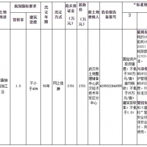 2700人Ƴһҵؿ飡