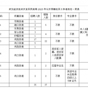 2023���人��������������Ƹ35����������