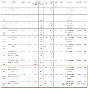 武汉经开区|华科军山校区旁正式拍卖住宅、商业用地!