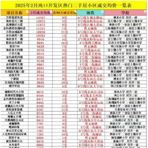 沌口楼市最新情报&最近3个月最火的几个小区,我给大家理清楚!