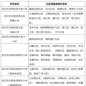 不少小学竟然停招!汉阳最新学区划分出炉