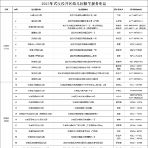 最新!武汉经开区幼儿园发布公告
