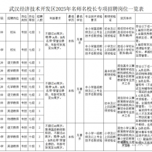 事业编!武汉经开区面向社会招聘名师名校长20人