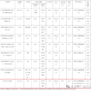 16.8万方!武汉经开区再次挂牌一宗住宅用地!