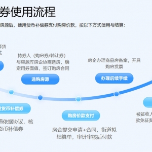 �人������������Ƭ�������������յĻ��Ҳ���ȯ�ѷ��ţ���20%����