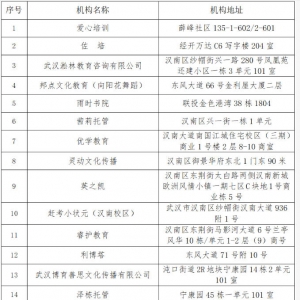 2025���人�������ڶ���У����ѵ����Ԥ��������������