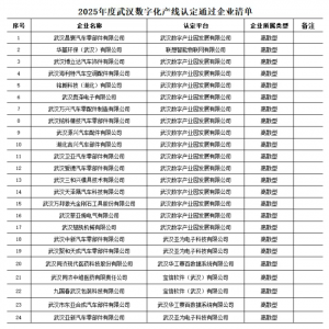 �人������24����ҵͨ���人�����ֻ������϶� ��������ȫ�е�һ