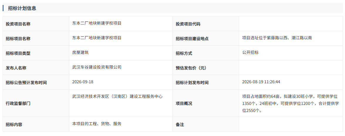 54个班!沌口片区将新建一所中小学