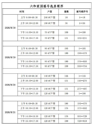 武汉经开区|郭徐岭(含洪山)片区还建房有最新消息!