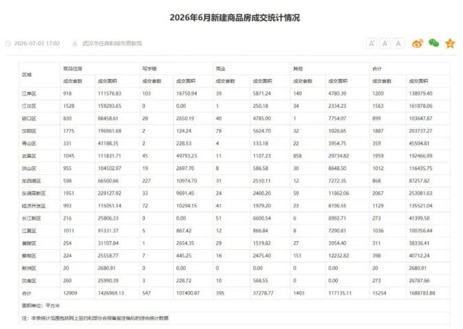 40万差价!沌口新房与二手房该怎么选!?