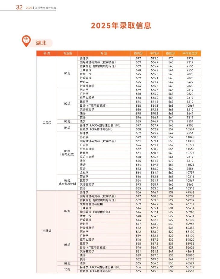 在沌口读大学不容易!真没想象中那么简单