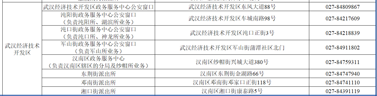 中、高考生办证绿色通道来了!附经开区办证窗口及电话