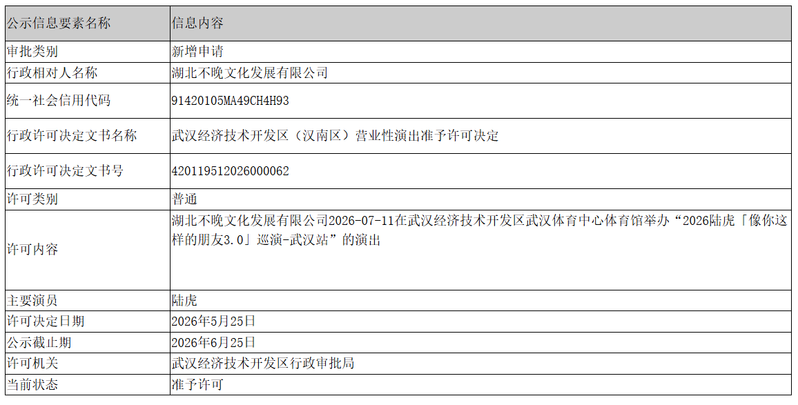 排满了!沌口又新增两场演唱会