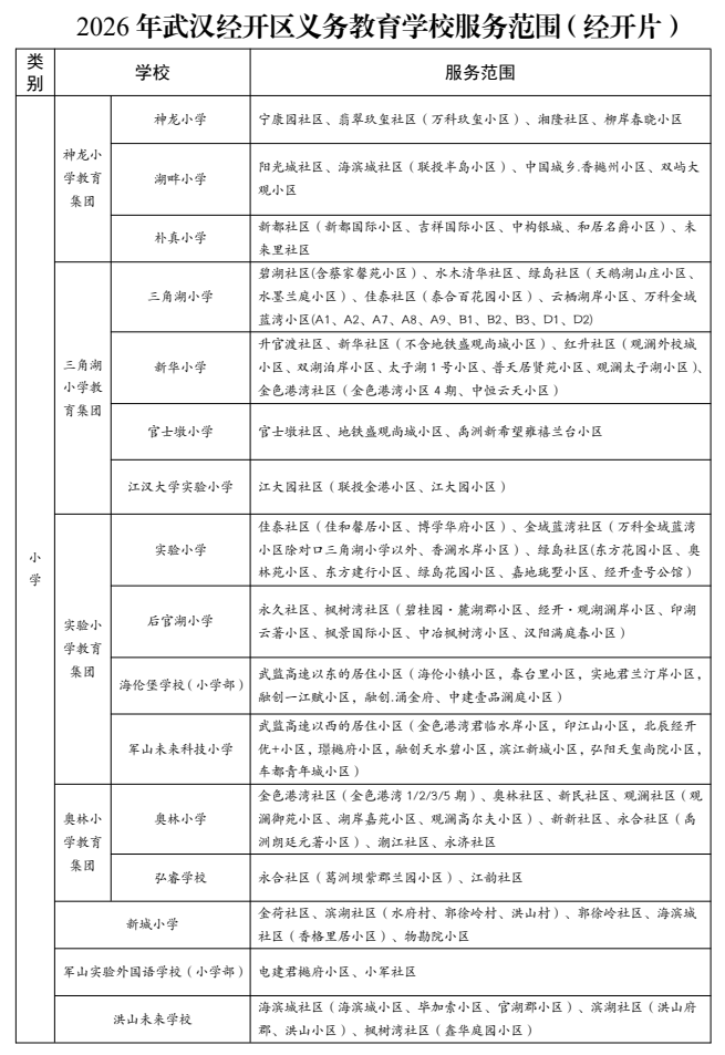 最新!武汉经开区对口学区划分出来了!一起看看有哪些变化 ...