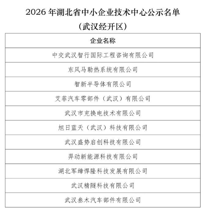 新增11家!武汉经开区省级及以上创新平台超百家