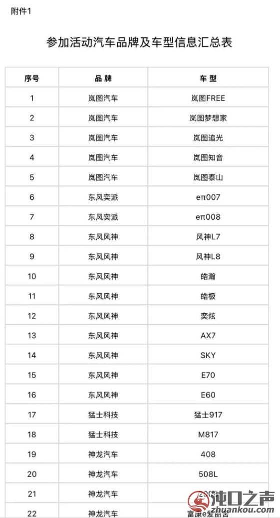最高8000元,经开区又开始发消费券!