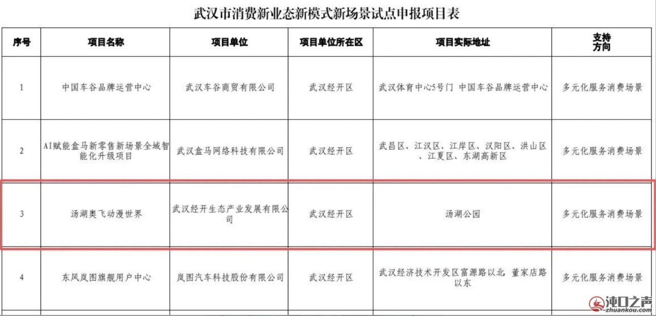 武汉经开区|重磅!奥飞动漫世界落户汤湖公园!