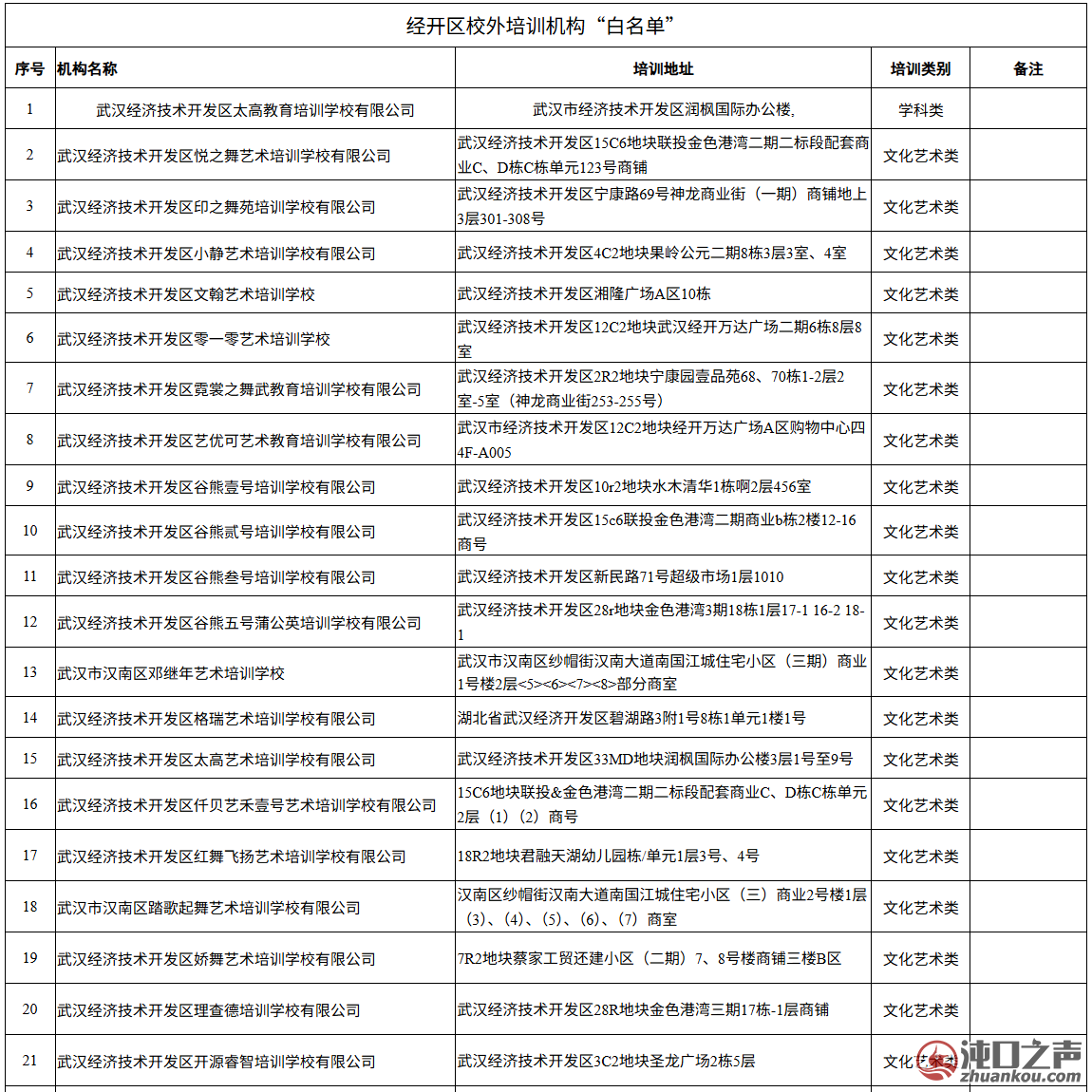 武汉经开区2026年校外培训机构“白、灰、黑”名单公示!
