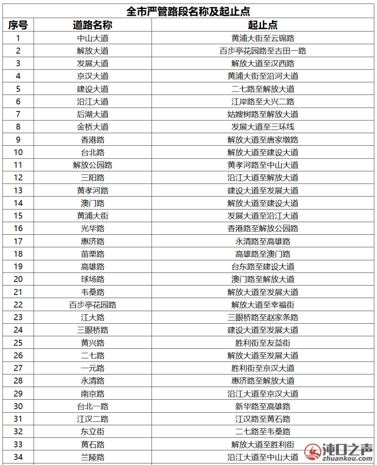 沌口6条路入选!武汉刚刚公布