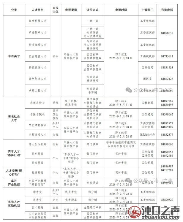 转发分享！2025年“车谷英才”政策来了