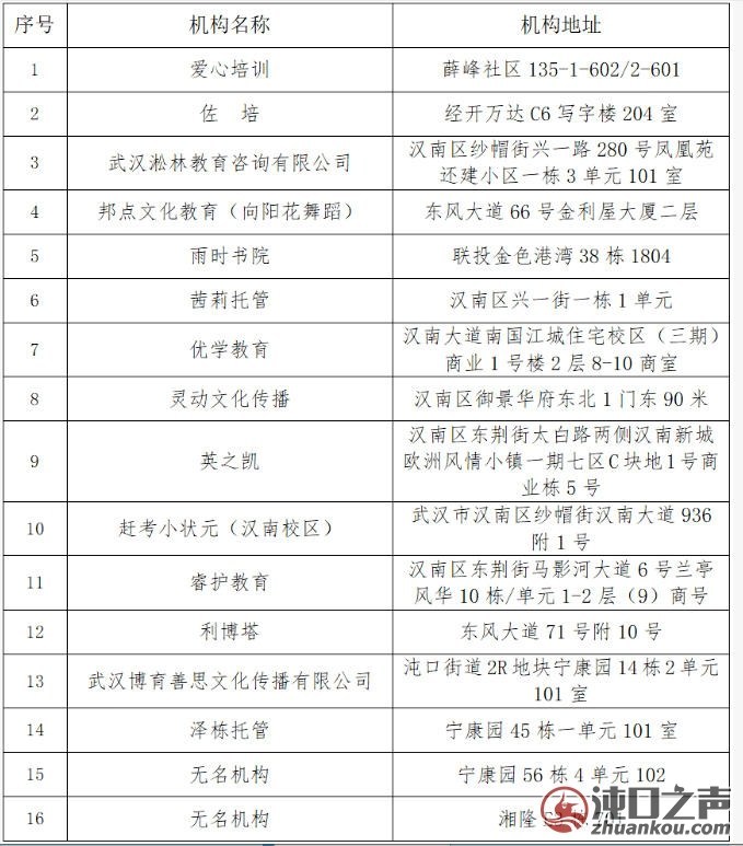 2025年武汉经开区第二批校外培训风险预警机构名单公布