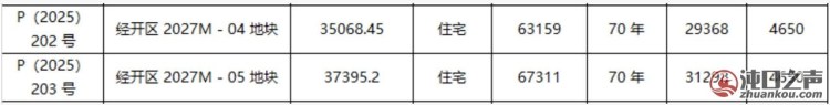 武汉经开永旺旁!近70万方有望大规模连片开发