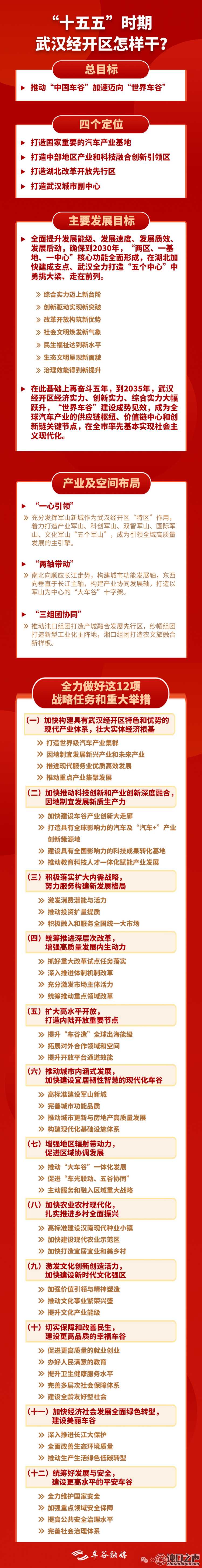 定了总目标!武汉经开区未来5年要这样干!