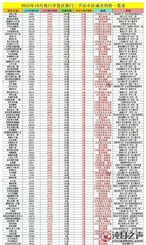 沌口曾经万科神盘价格跌回10年前，新项目遇冷