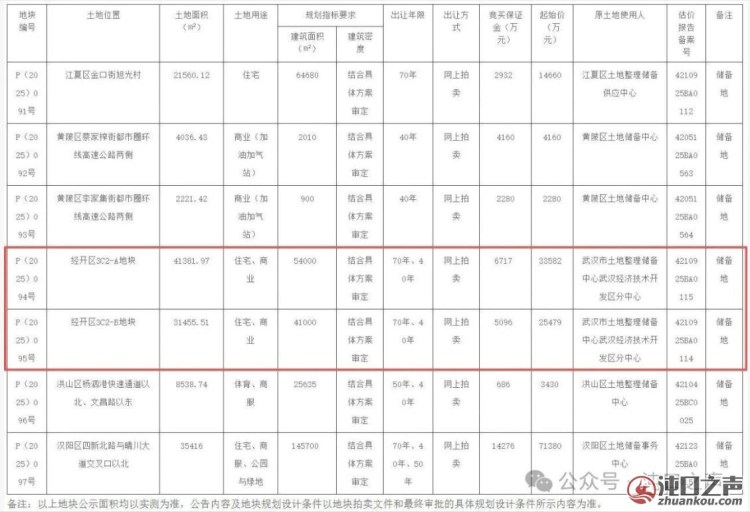 沌口核心区老地重拍!