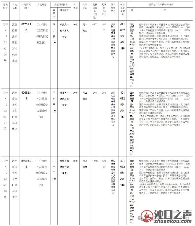武汉经开区挂牌3宗土地!