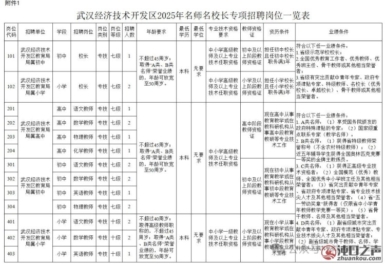 事业编！武汉经开区面向社会招聘名师名校长20人