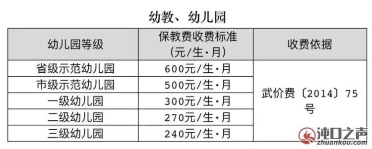 共29所!2025年武汉经开区普惠性民办幼儿园名单公布!