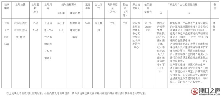 武汉经开区挂牌一宗工业用地!