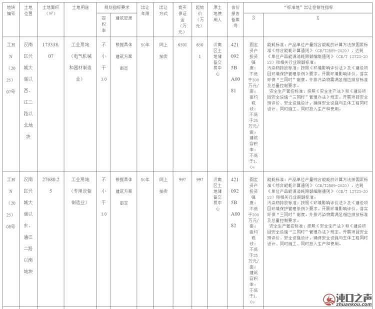 武汉经开区挂牌出让4宗土地！