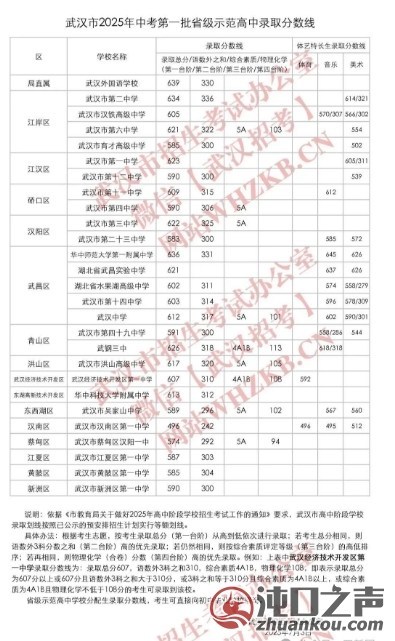 汉阳四新一中学升学率超65%！