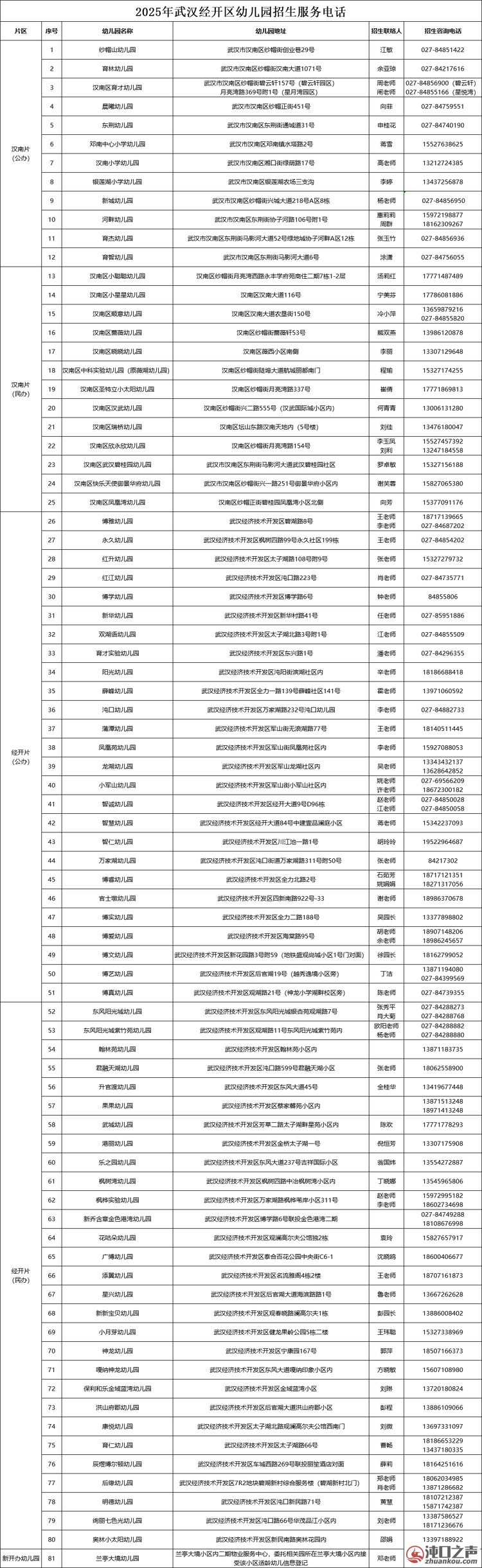最新！武汉经开区幼儿园发布公告