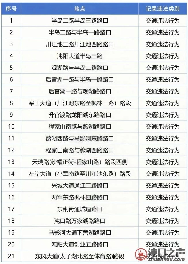 沌口新增一批电子眼监控设备！