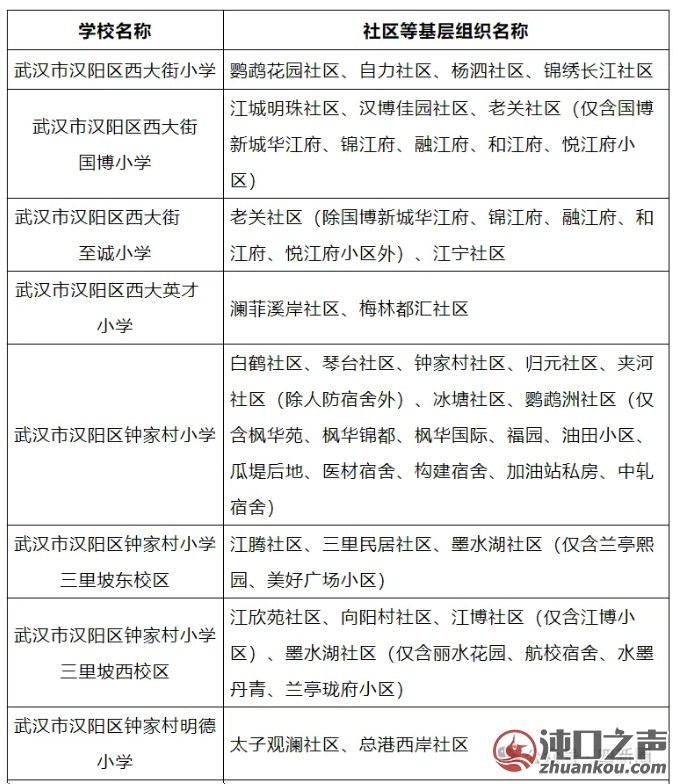 不少小学竟然停招！汉阳最新学区划分出炉