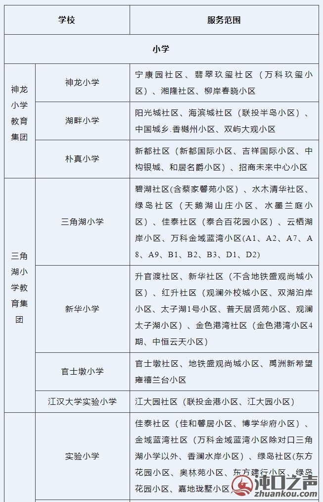 新增3所中学！2025年武汉经开区学区出炉了！