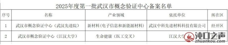 武汉经开区新增4家市级概念验证中心与中试平台