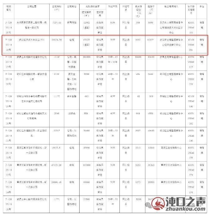 临近地铁，沌口核心C位住宅地块挂牌出让！