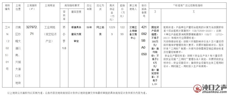汉南挂牌3宗工业用地