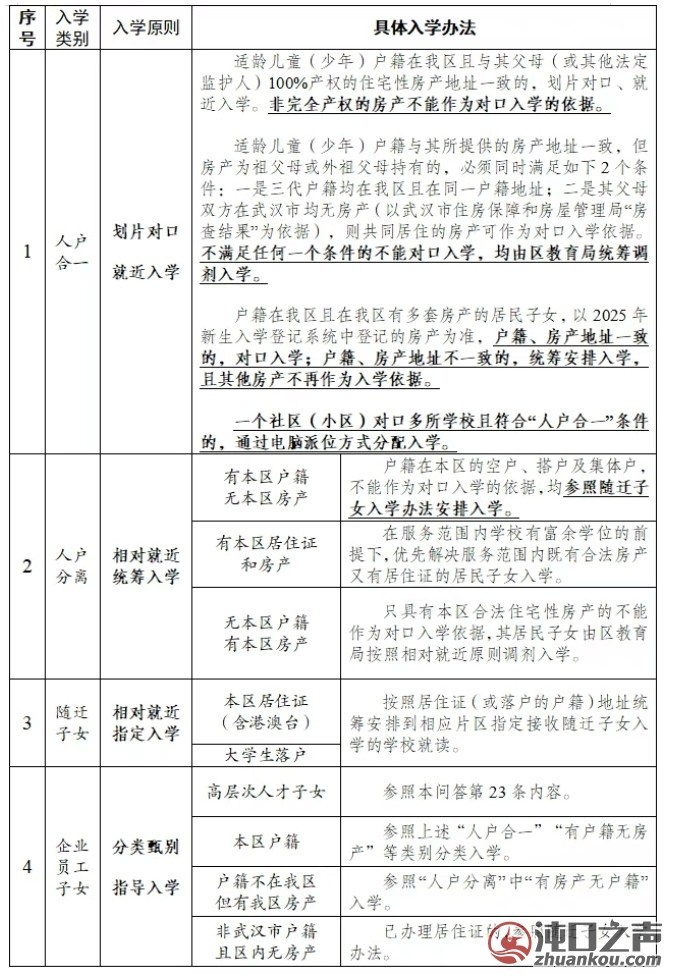 事关2025年武汉经开区义务段新生入学！