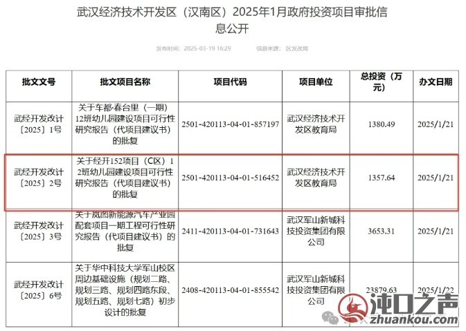 即将装修！沌口·未来中心雅筑（C地块）幼儿园获得批复！