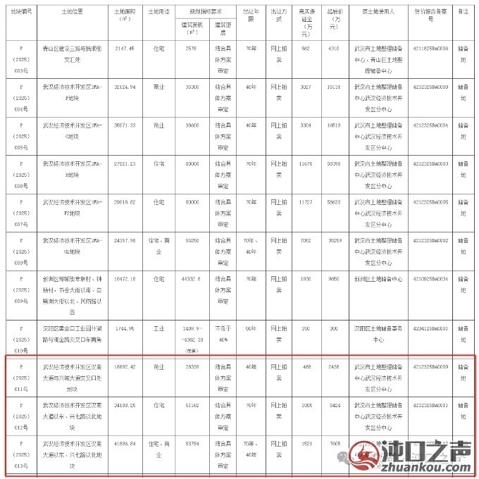 武汉经开区|华科军山校区旁正式拍卖住宅、商业用地！