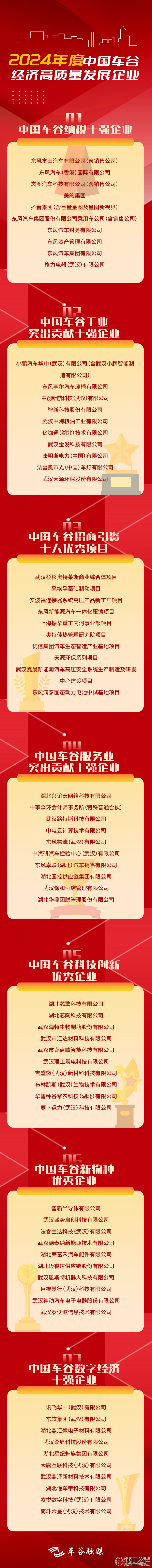 刚刚！武汉经开区这些企业上榜
