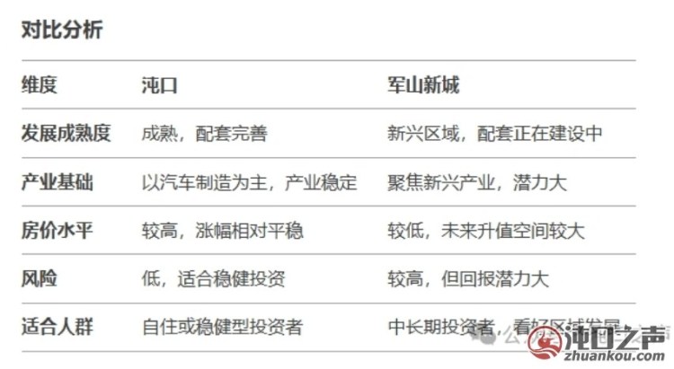 沌口与军山新城怎么选？DeepSeek来告诉你！结果....